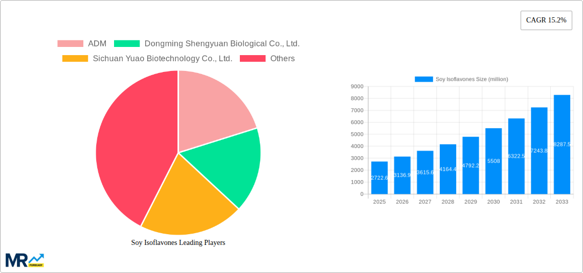 Soy Isoflavones Research Report - Market Size, Growth & Forecast