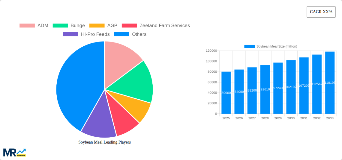 Soybean Meal Research Report - Market Size, Growth & Forecast
