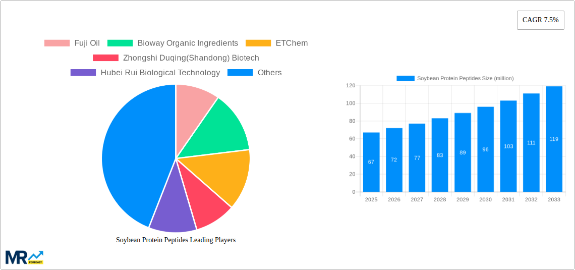 Soybean Protein Peptides Research Report - Market Size, Growth & Forecast