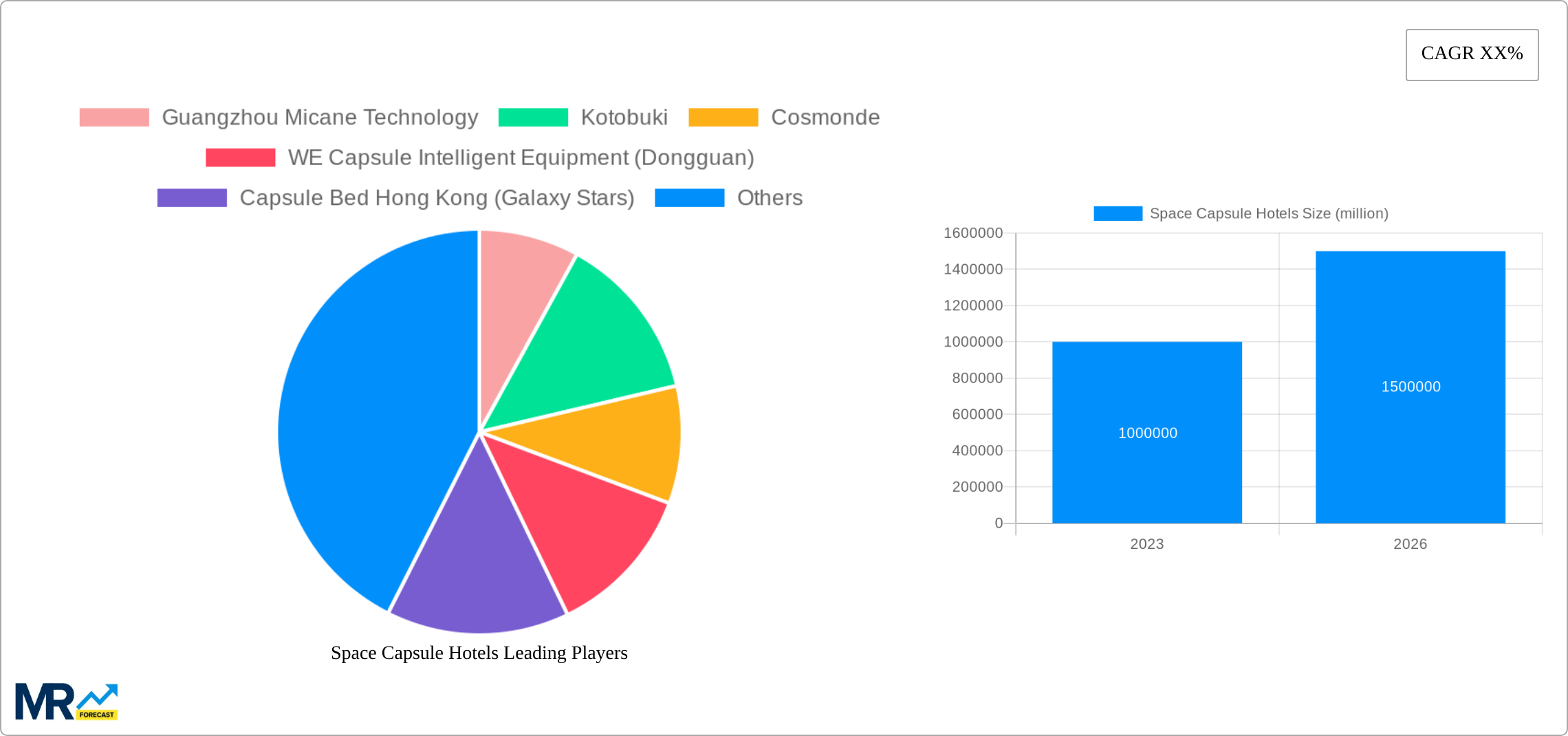 Space Capsule Hotels Research Report - Market Size, Growth & Forecast