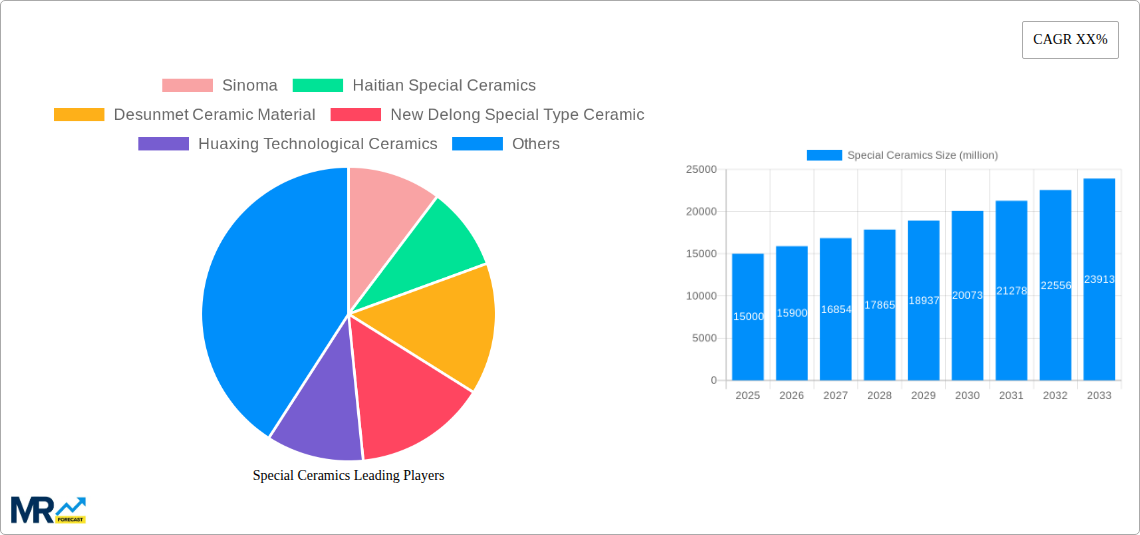 Special Ceramics Research Report - Market Size, Growth & Forecast