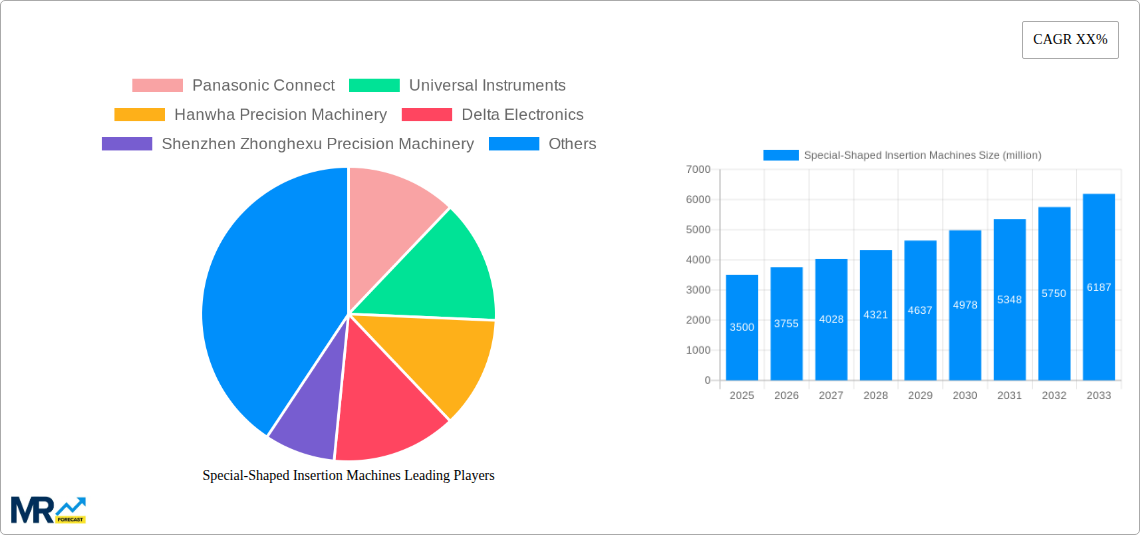 Special-Shaped Insertion Machines Research Report - Market Size, Growth & Forecast