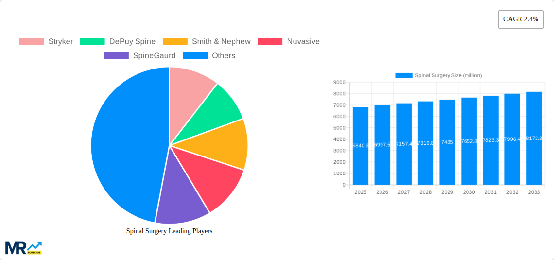 Spinal Surgery Research Report - Market Size, Growth & Forecast
