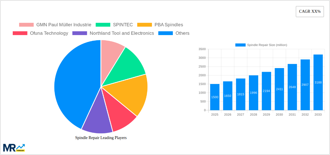 Spindle Repair Research Report - Market Size, Growth & Forecast