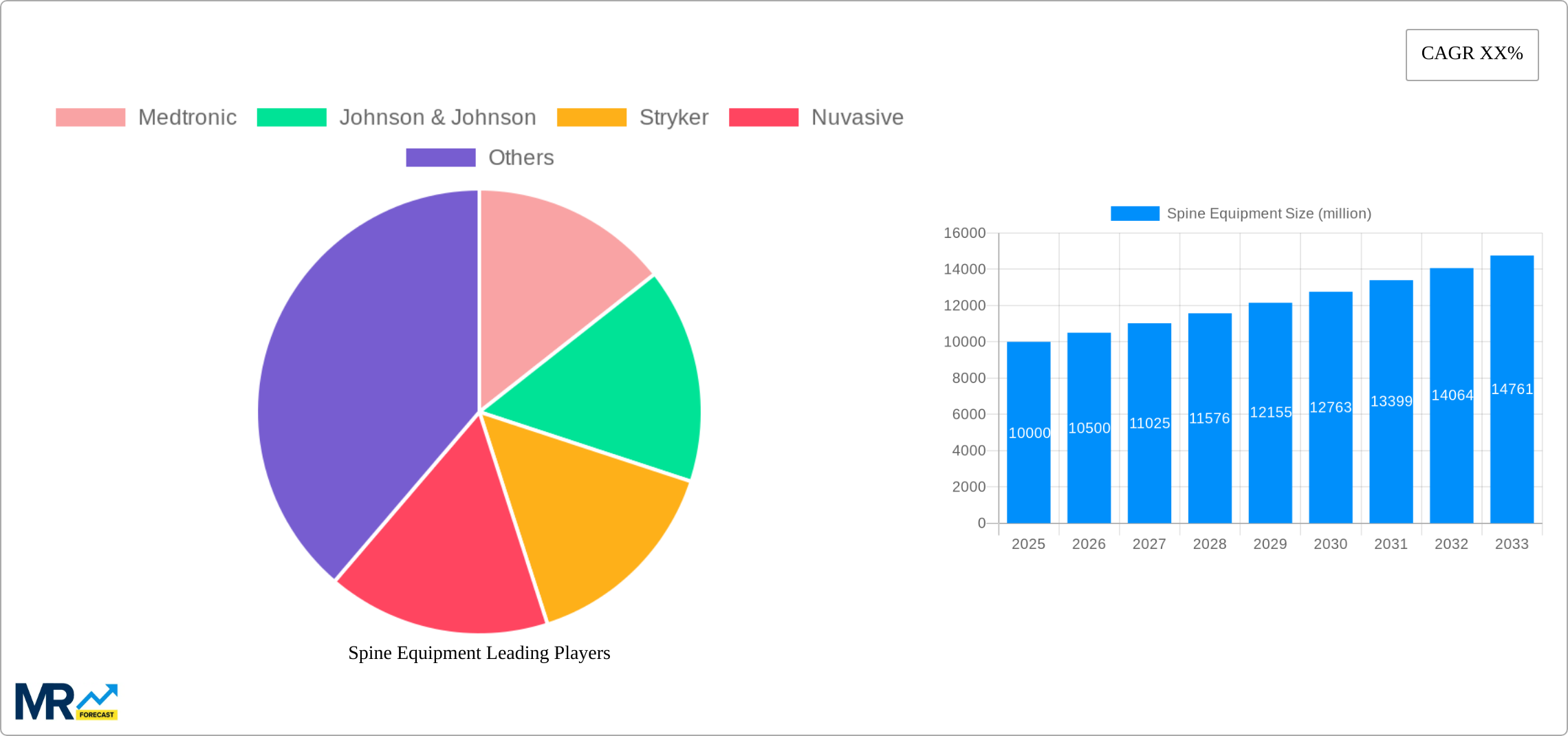 Spine Equipment Research Report - Market Size, Growth & Forecast