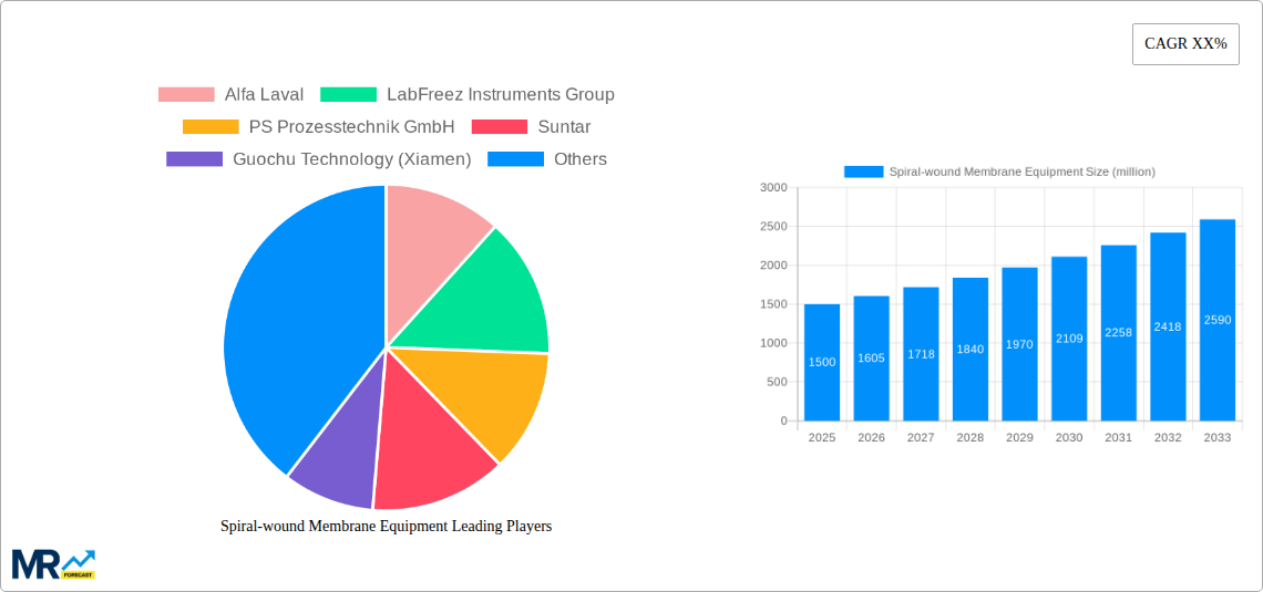 Spiral-wound Membrane Equipment Research Report - Market Size, Growth & Forecast
