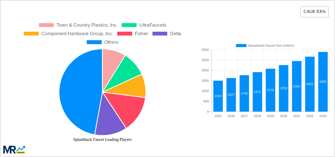 Splashback Faucet Research Report - Market Size, Growth & Forecast