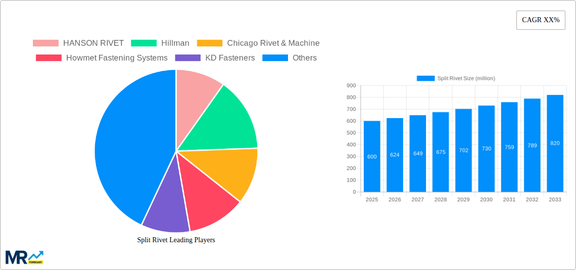 Split Rivet Research Report - Market Size, Growth & Forecast