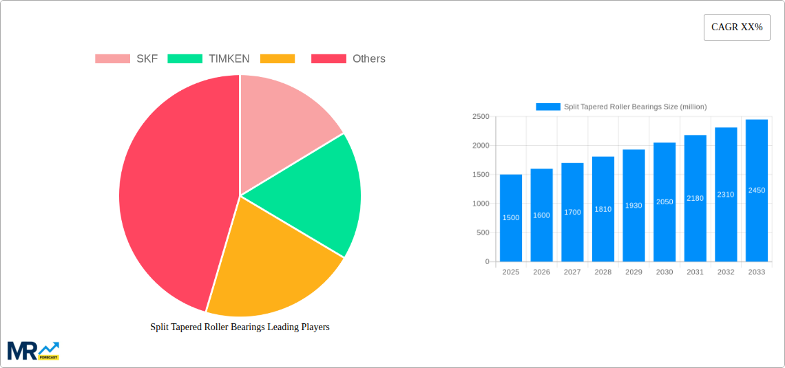 Split Tapered Roller Bearings Research Report - Market Size, Growth & Forecast