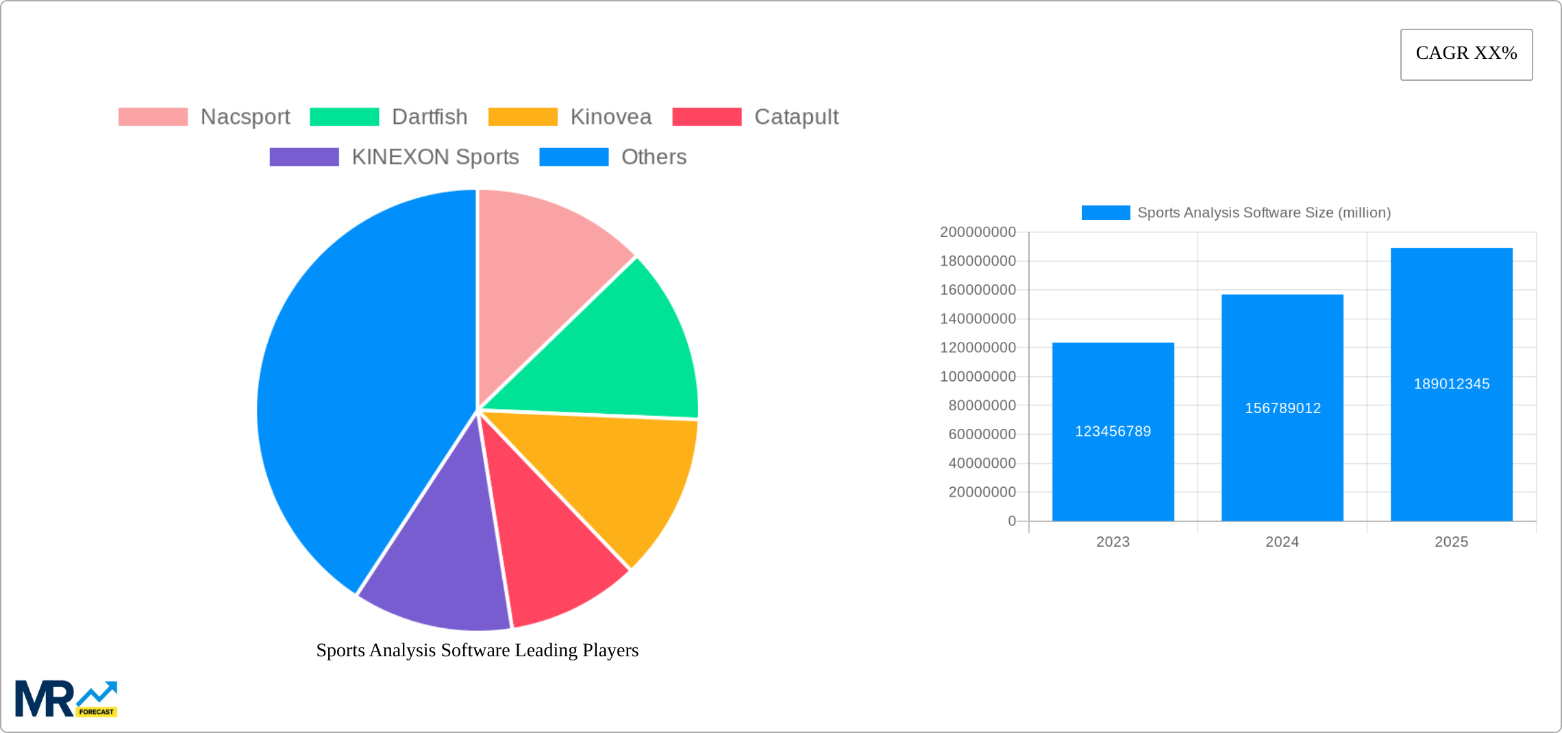 Sports Analysis Software Research Report - Market Size, Growth & Forecast