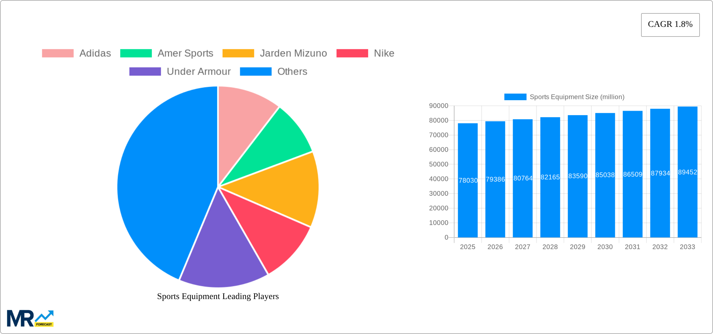 Sports Equipment Research Report - Market Size, Growth & Forecast