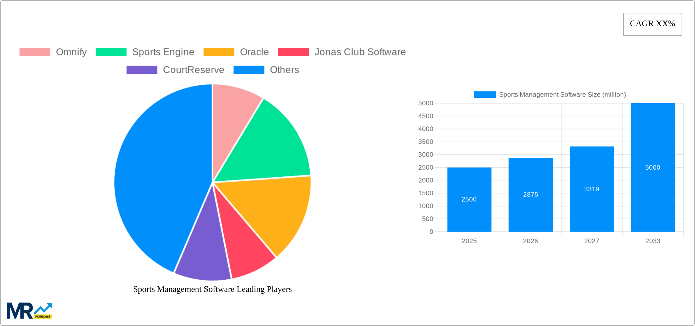 Sports Management Software Research Report - Market Size, Growth & Forecast