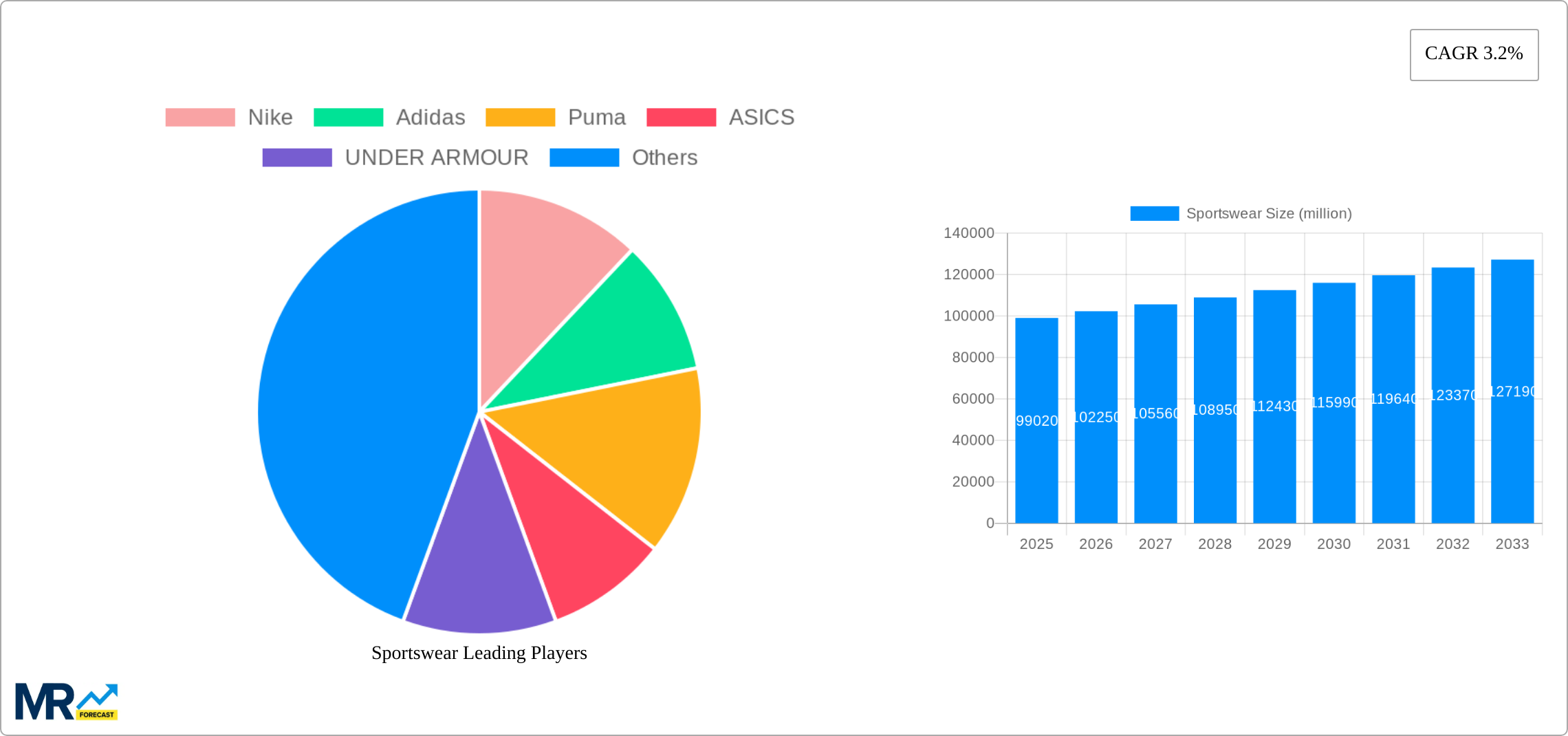 Sportswear Research Report - Market Size, Growth & Forecast