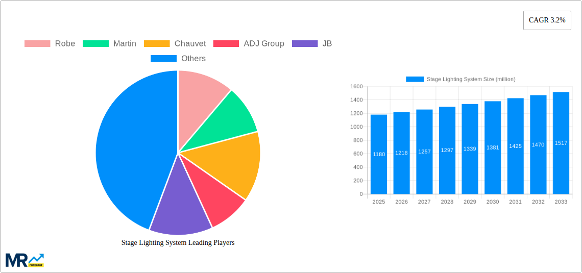 Stage Lighting System Research Report - Market Size, Growth & Forecast