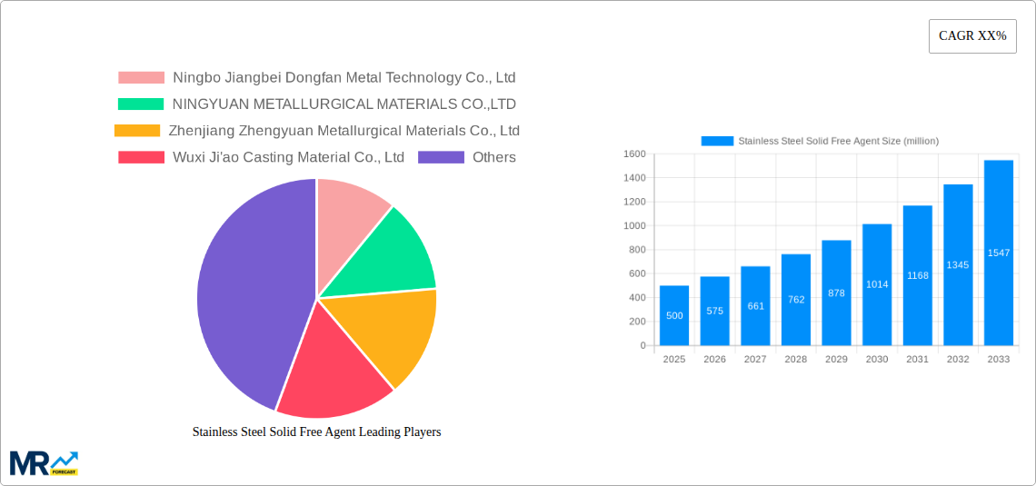 Stainless Steel Solid Free Agent Research Report - Market Size, Growth & Forecast