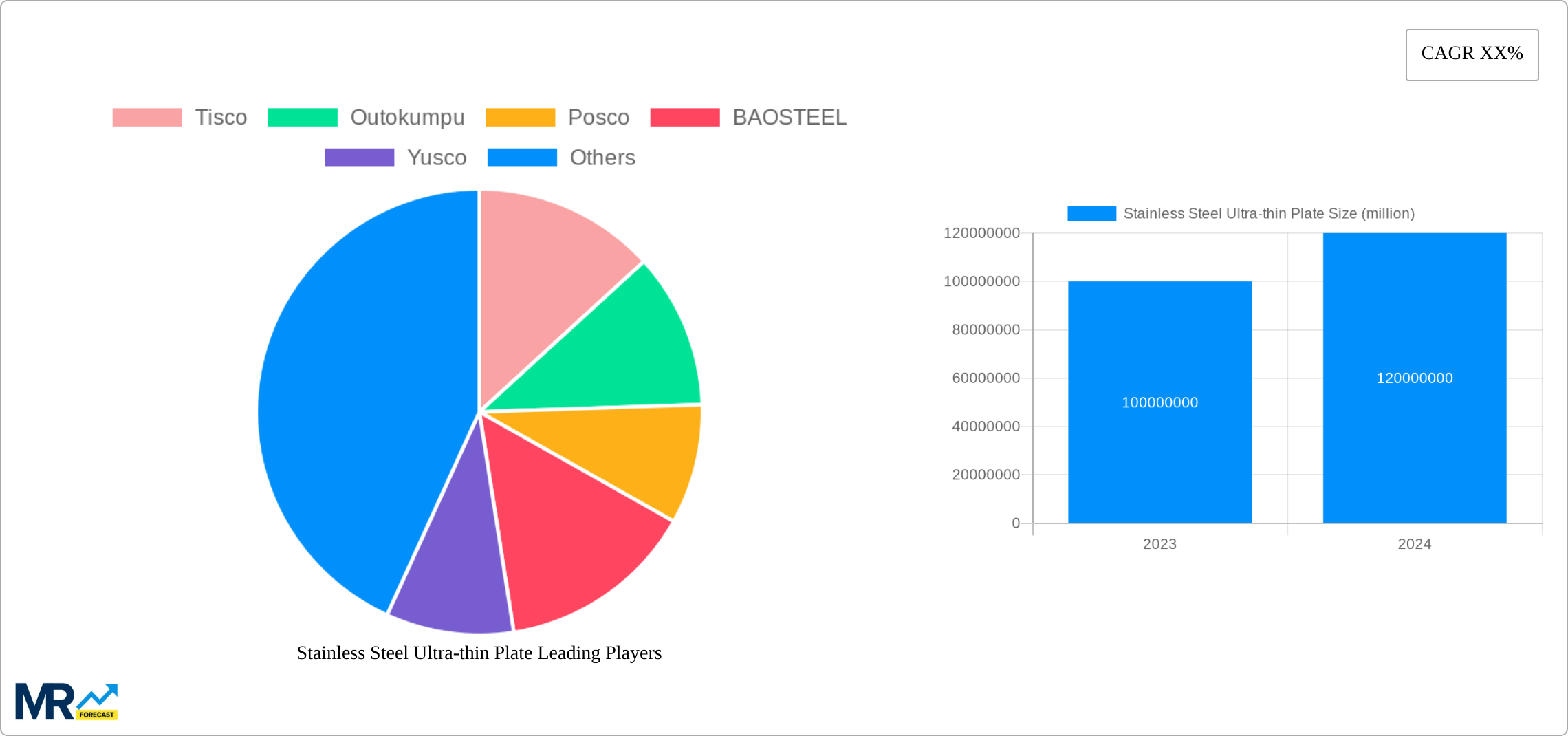 Stainless Steel Ultra-thin Plate Research Report - Market Size, Growth & Forecast
