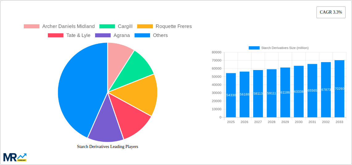 Starch Derivatives Research Report - Market Size, Growth & Forecast