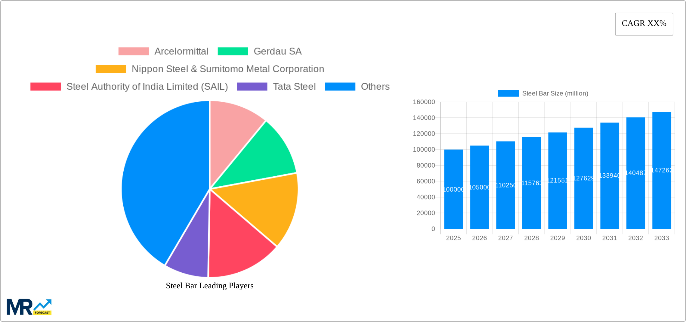 Steel Bar Research Report - Market Size, Growth & Forecast