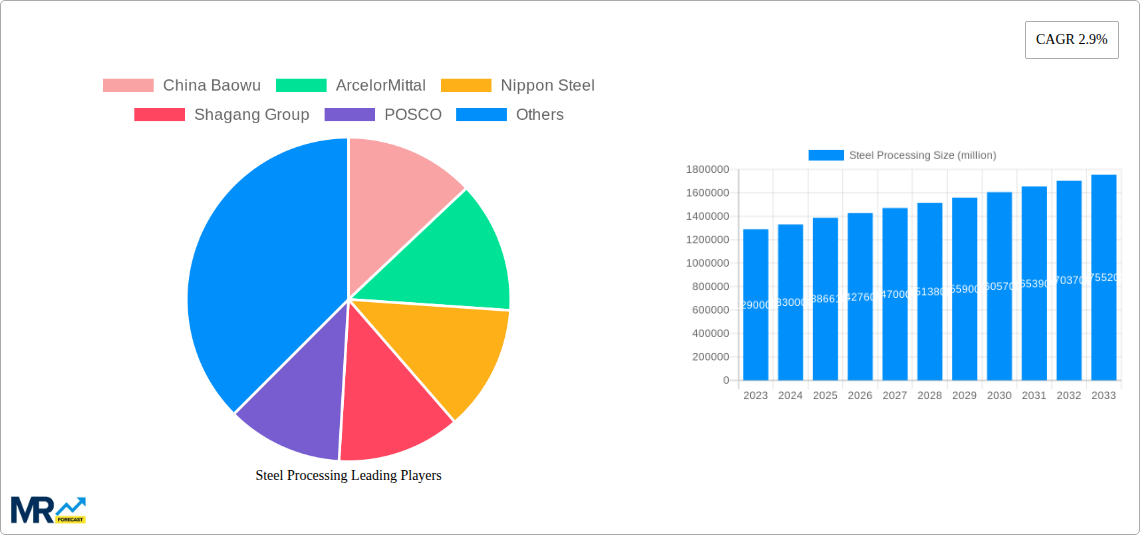 Steel Processing Research Report - Market Size, Growth & Forecast