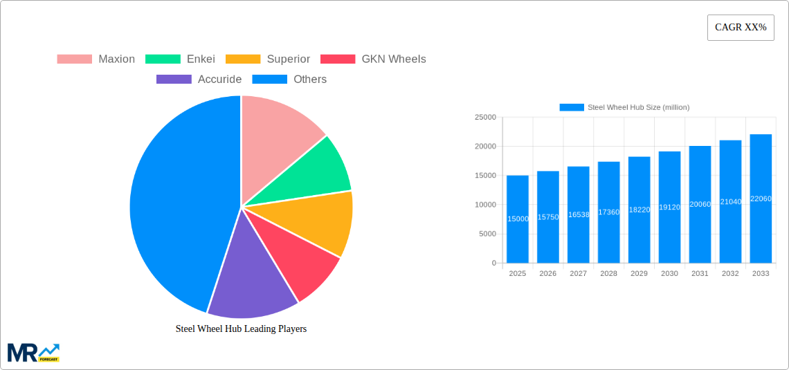Steel Wheel Hub Research Report - Market Size, Growth & Forecast