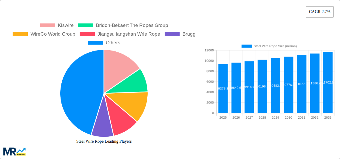 Steel Wire Rope Research Report - Market Size, Growth & Forecast