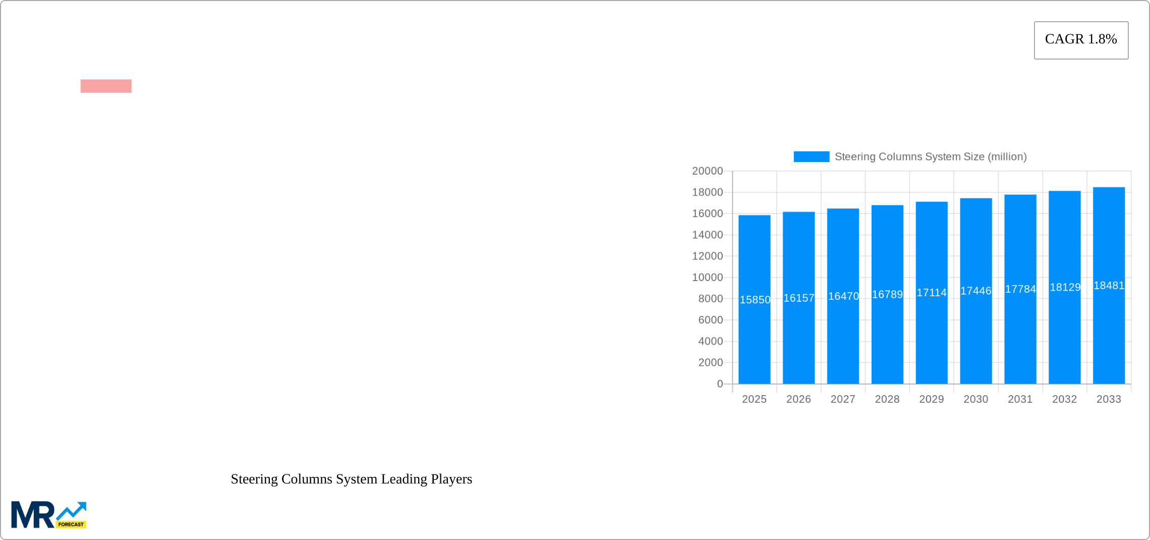 Steering Columns System Research Report - Market Size, Growth & Forecast