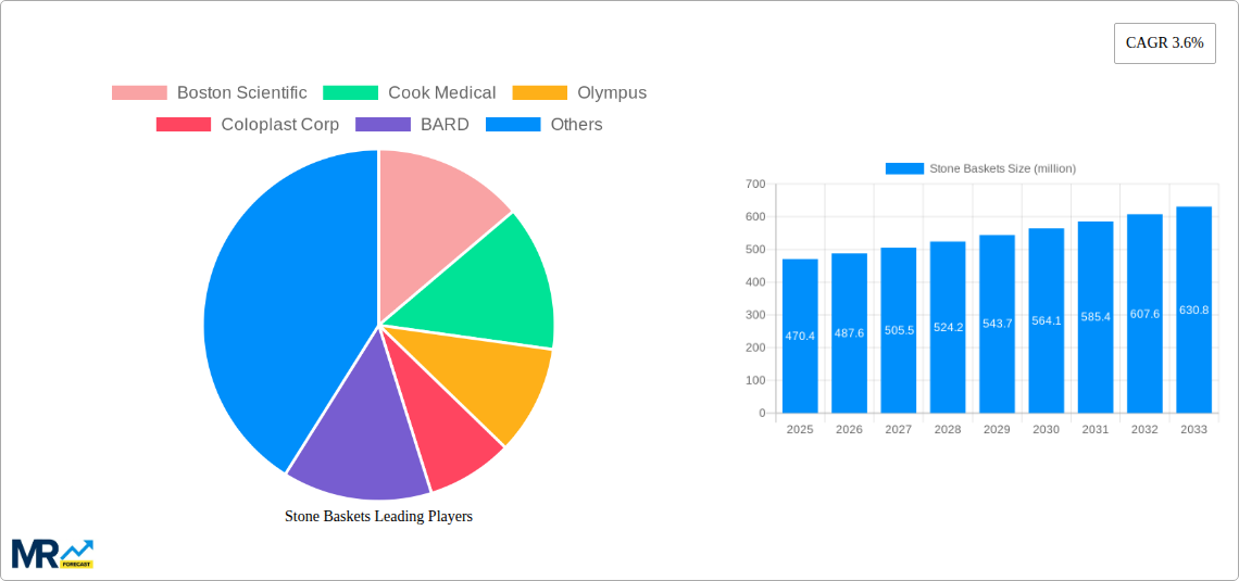 Stone Baskets Research Report - Market Size, Growth & Forecast
