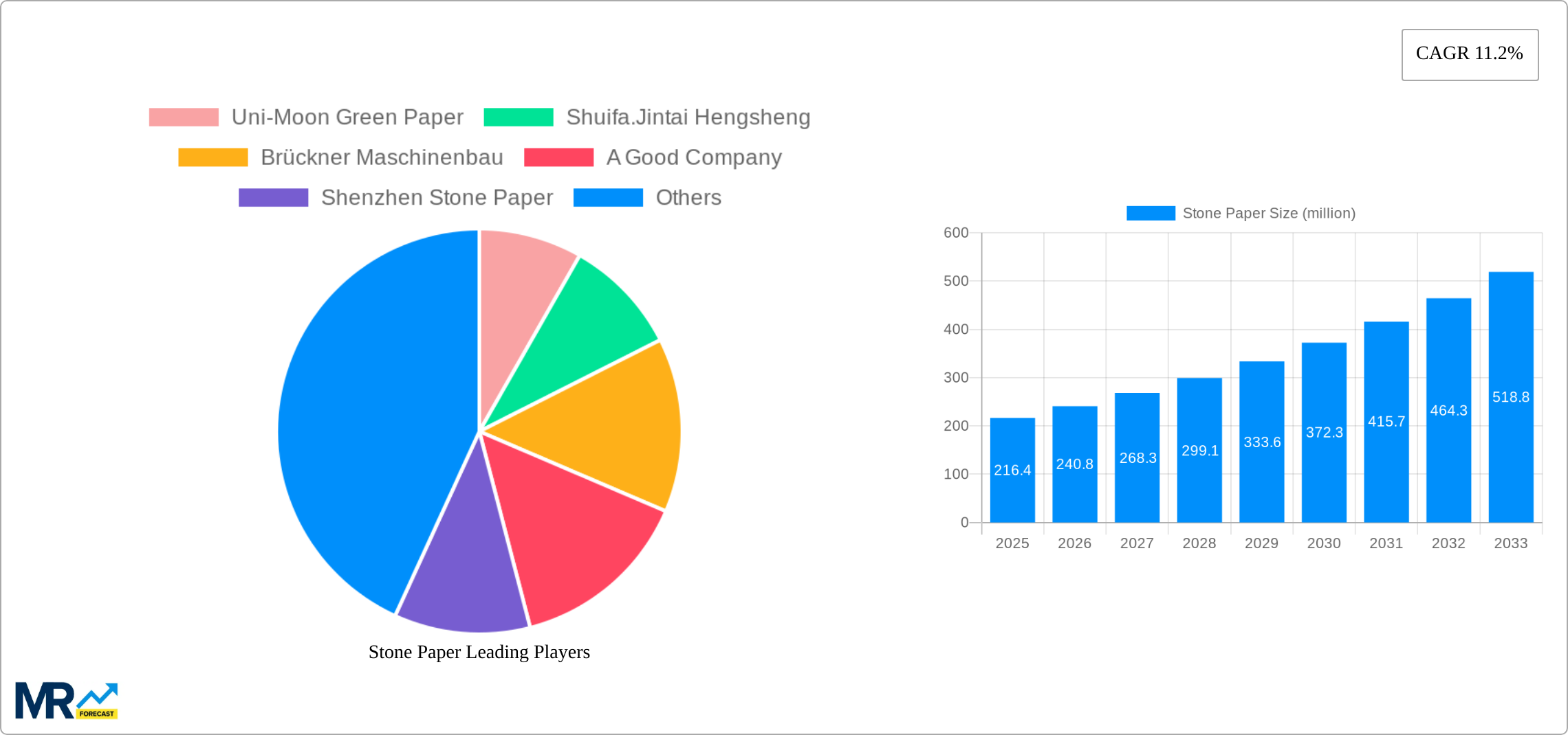 Stone Paper Research Report - Market Size, Growth & Forecast