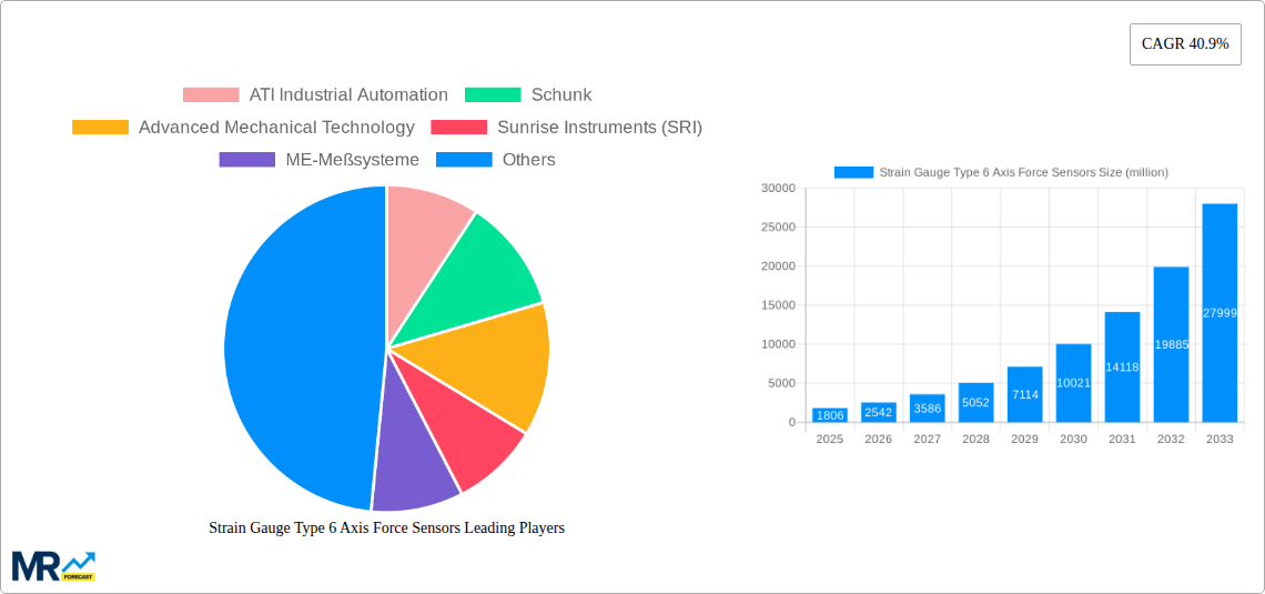 Strain Gauge Type 6 Axis Force Sensors Research Report - Market Size, Growth & Forecast