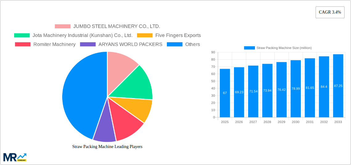 Straw Packing Machine Research Report - Market Size, Growth & Forecast