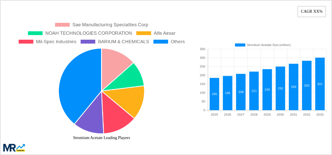 Strontium Acetate Research Report - Market Size, Growth & Forecast