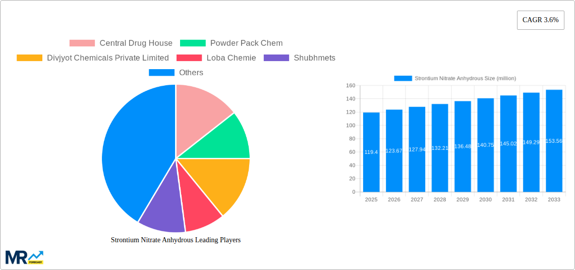 Strontium Nitrate Anhydrous Research Report - Market Size, Growth & Forecast