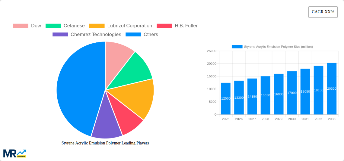 Styrene Acrylic Emulsion Polymer Research Report - Market Size, Growth & Forecast