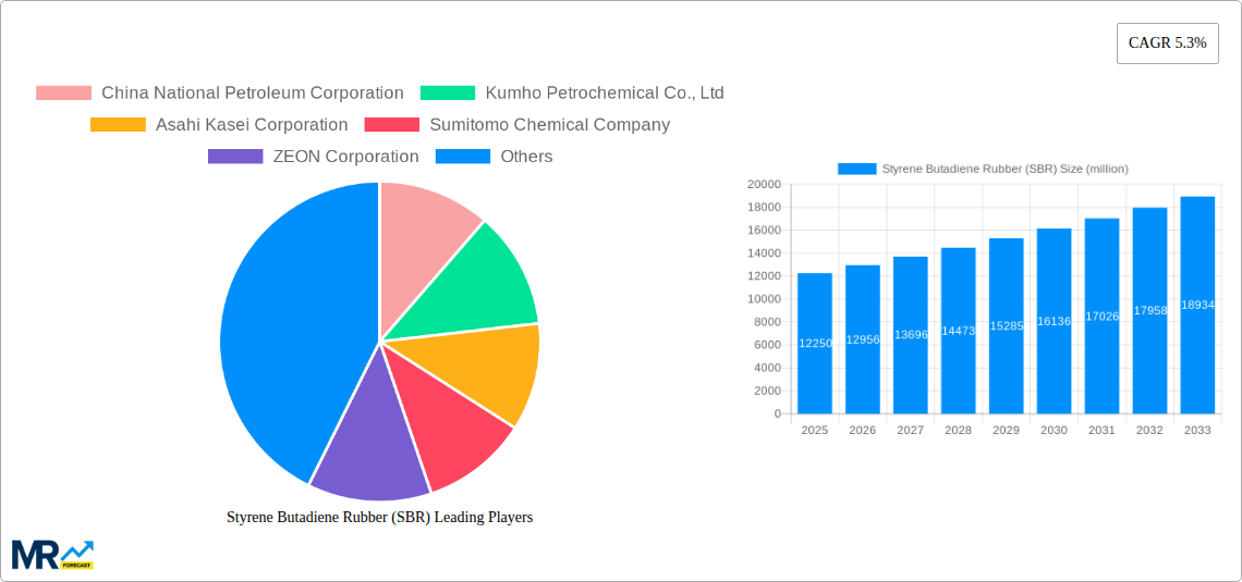 Styrene Butadiene Rubber (SBR) Research Report - Market Size, Growth & Forecast