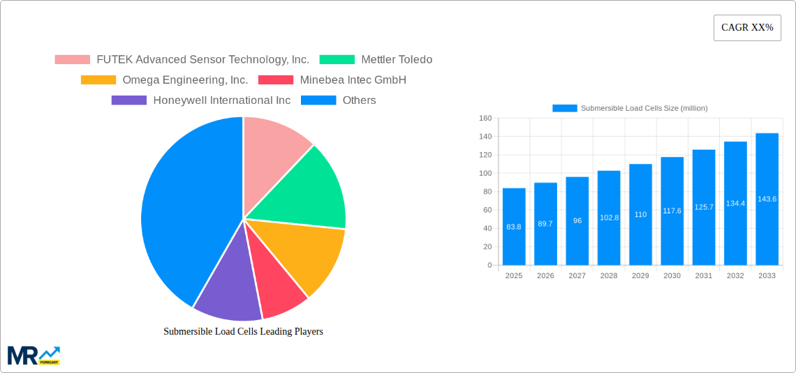 Submersible Load Cells Research Report - Market Size, Growth & Forecast