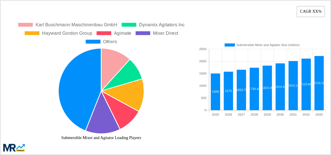 Submersible Mixer and Agitator Research Report - Market Size, Growth & Forecast