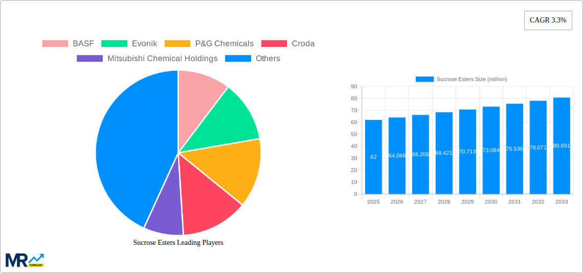 Sucrose Esters Research Report - Market Size, Growth & Forecast
