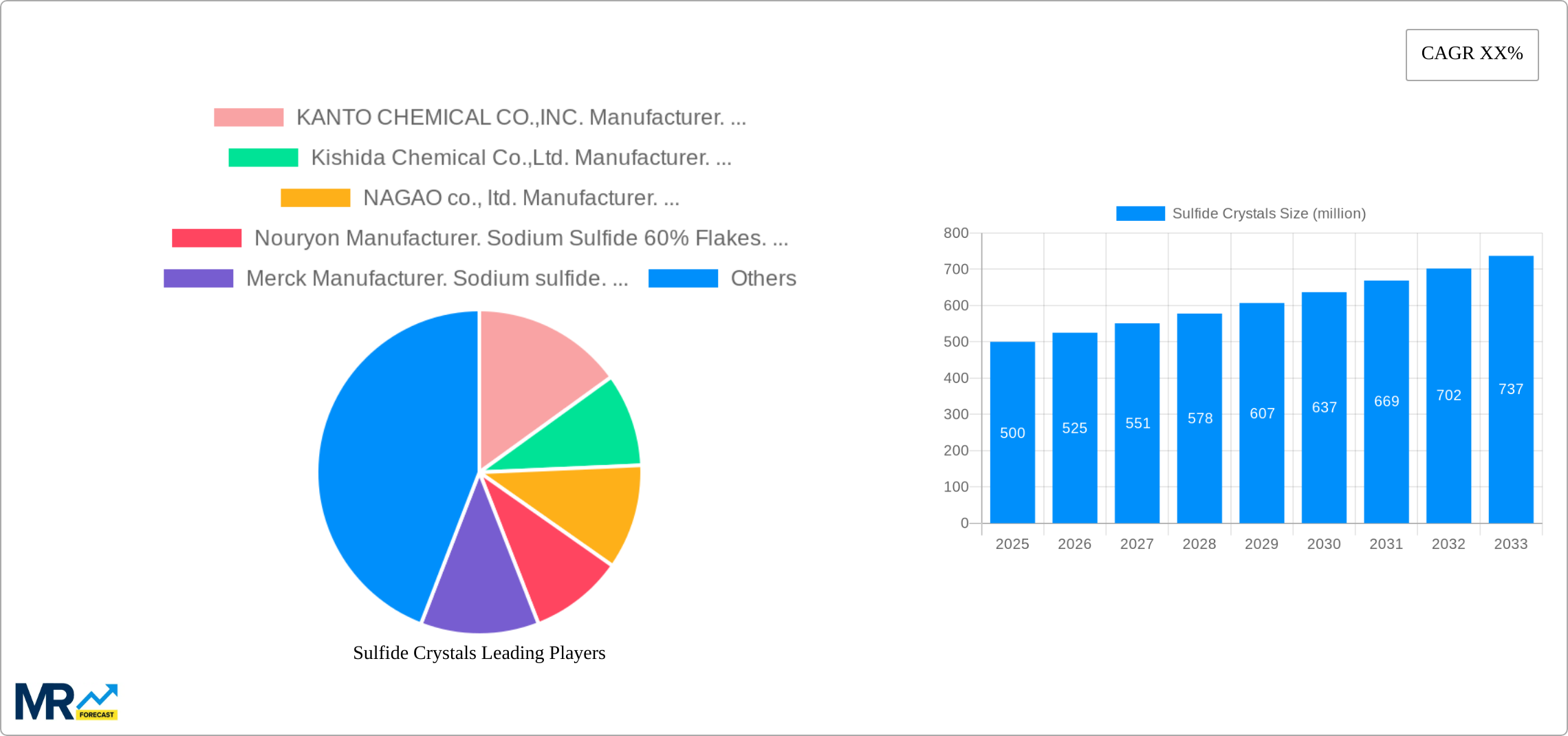 Sulfide Crystals Research Report - Market Size, Growth & Forecast