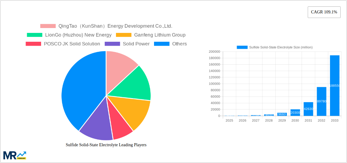Sulfide Solid-State Electrolyte Research Report - Market Size, Growth & Forecast