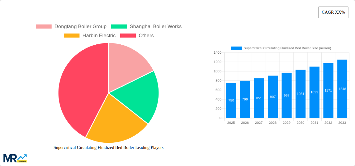 Supercritical Circulating Fluidized Bed Boiler Research Report - Market Size, Growth & Forecast