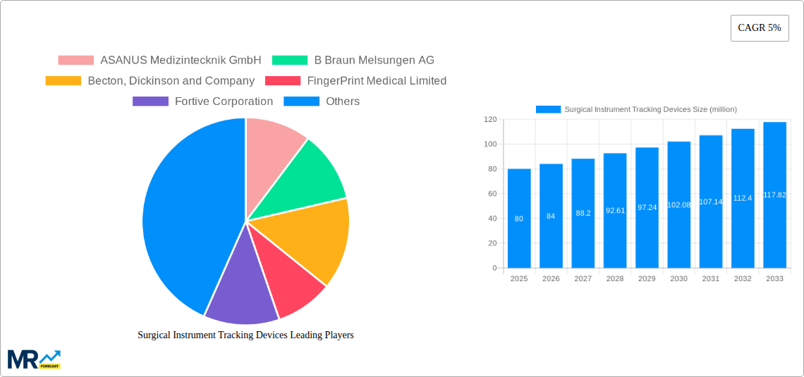 Surgical Instrument Tracking Devices Research Report - Market Size, Growth & Forecast