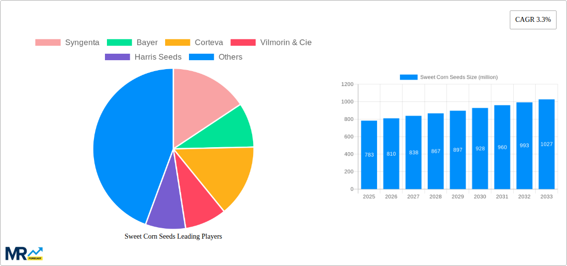 Sweet Corn Seeds Research Report - Market Size, Growth & Forecast
