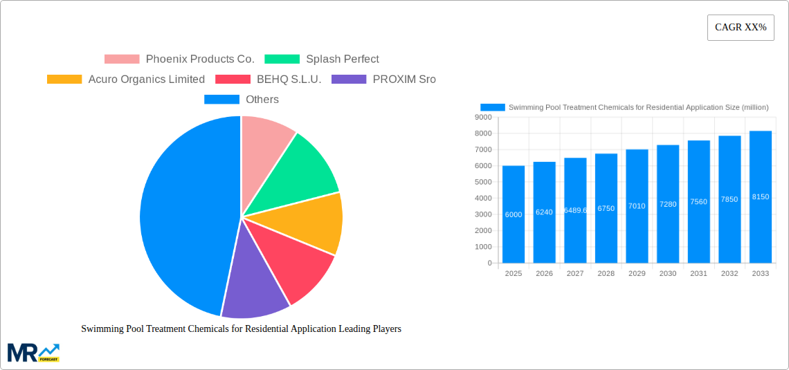 Swimming Pool Treatment Chemicals for Residential Application Research Report - Market Size, Growth & Forecast