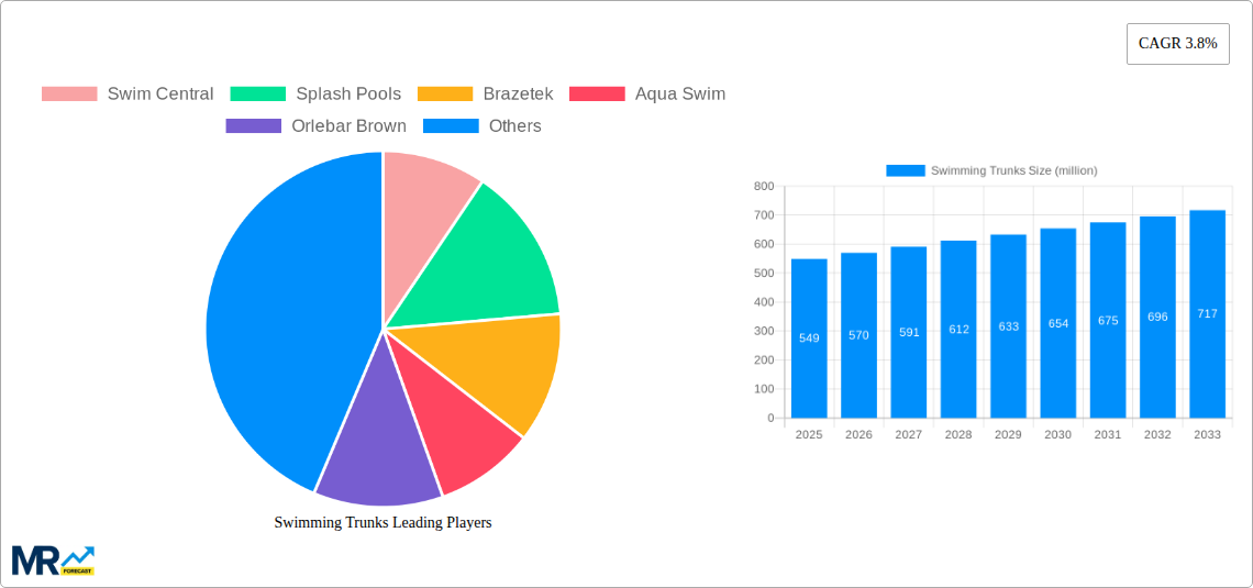 Swimming Trunks Research Report - Market Size, Growth & Forecast