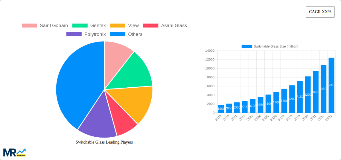 Switchable Glass Research Report - Market Size, Growth & Forecast