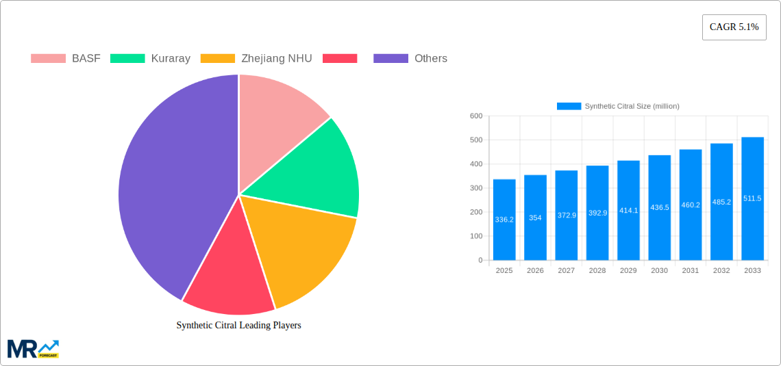 Synthetic Citral Research Report - Market Size, Growth & Forecast
