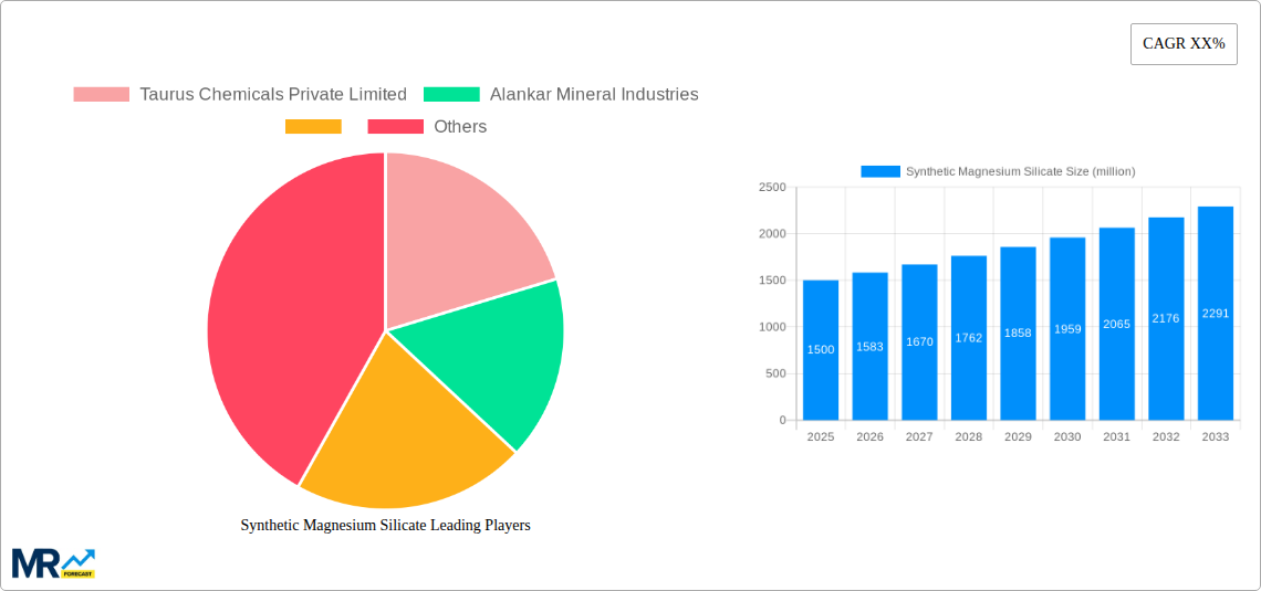 Synthetic Magnesium Silicate Research Report - Market Size, Growth & Forecast