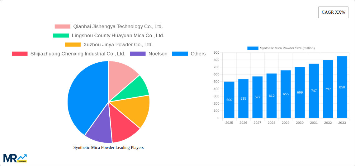 Synthetic Mica Powder Research Report - Market Size, Growth & Forecast