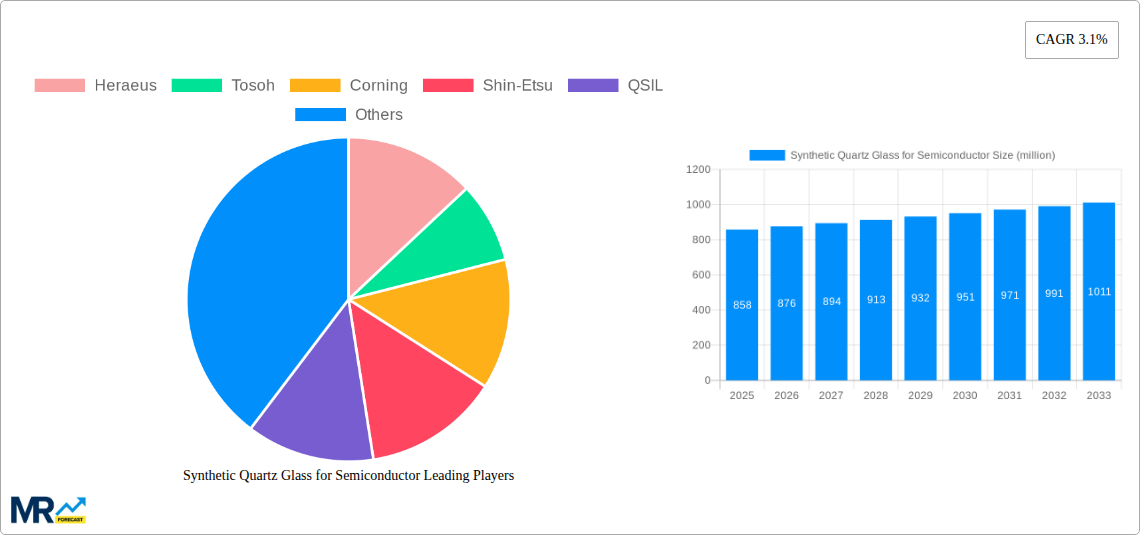 Synthetic Quartz Glass for Semiconductor Research Report - Market Size, Growth & Forecast