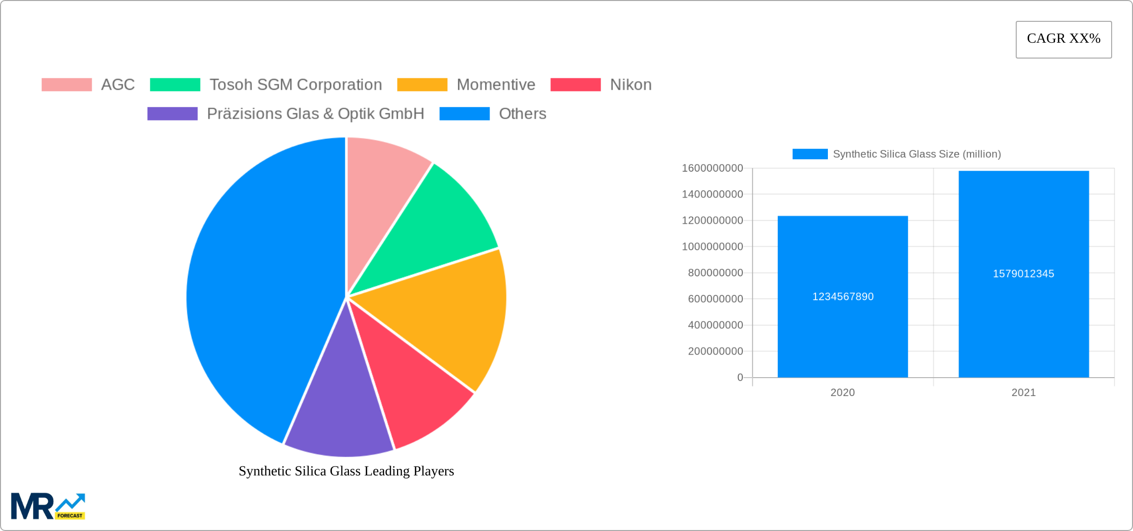 Synthetic Silica Glass Research Report - Market Size, Growth & Forecast
